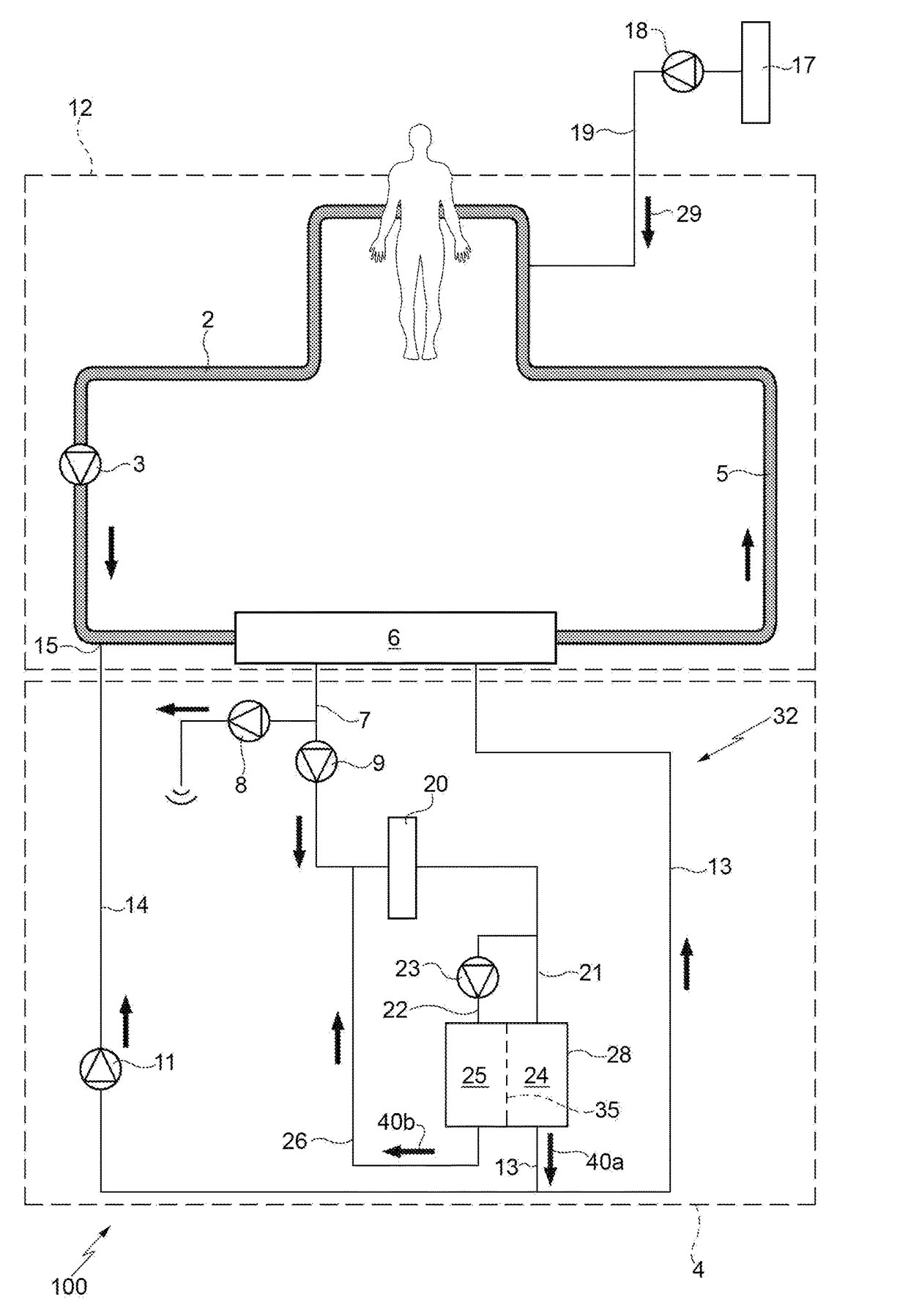 Regional s coagulation system for an extracorporeal circulation circuit