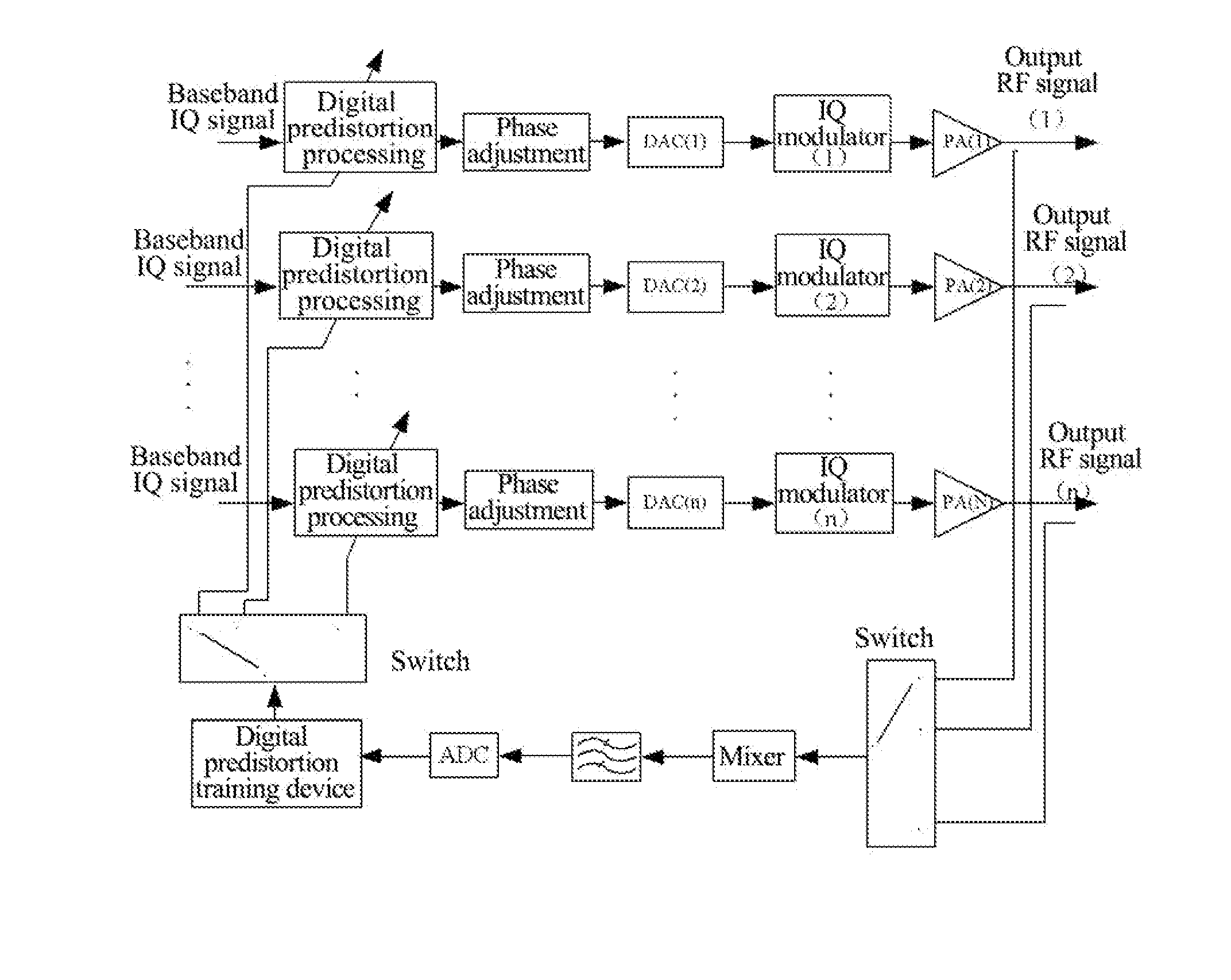 Digital Predistortion Processing Method and Device