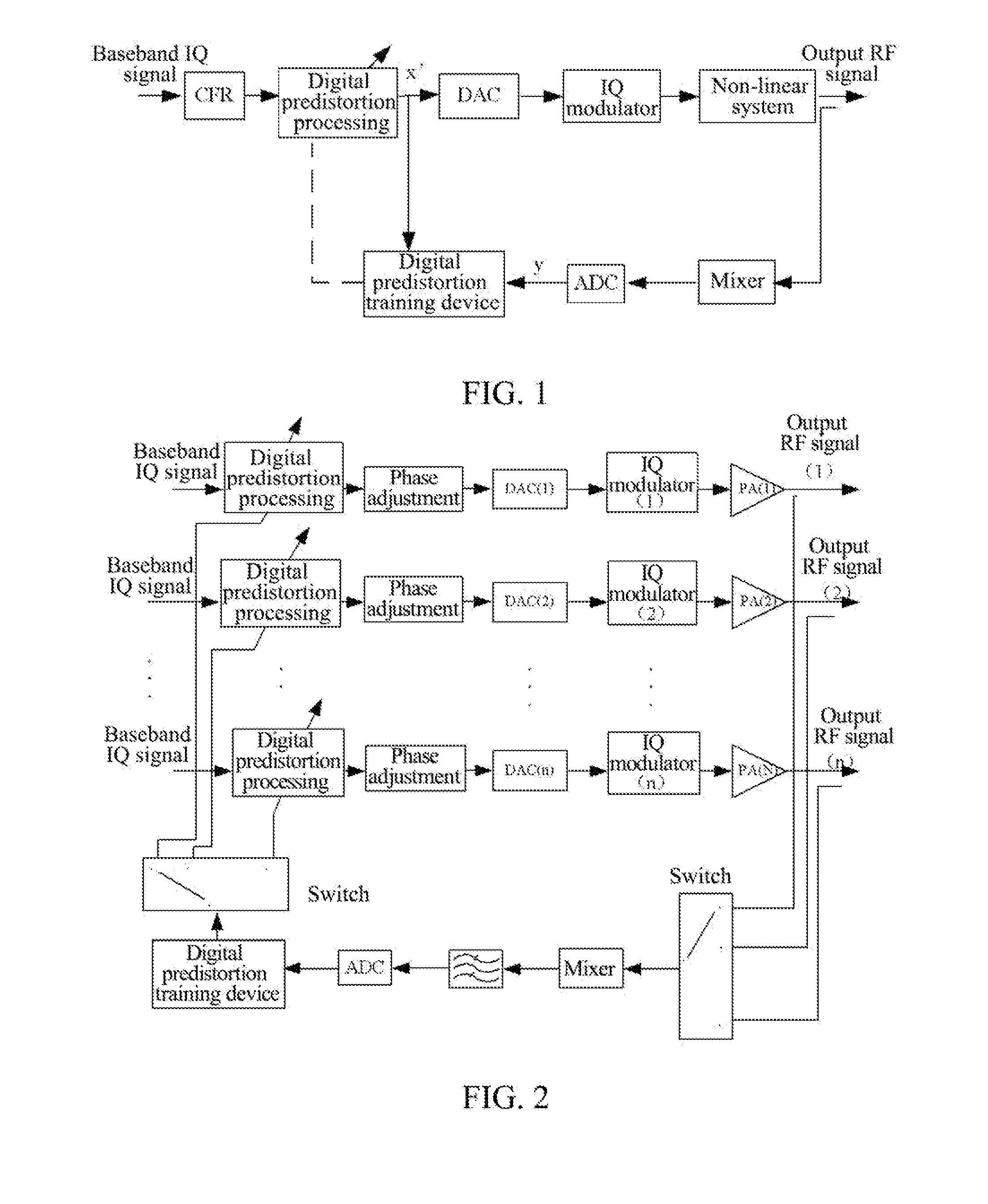 Digital Predistortion Processing Method and Device