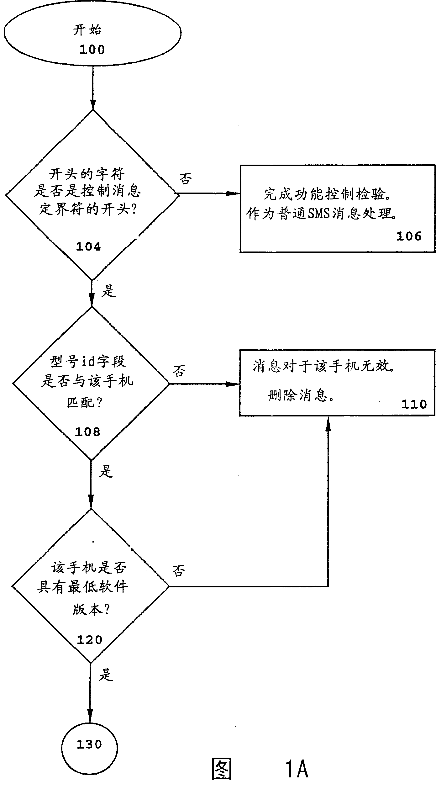 Method and apparatus for remote activation of wireless device features using short message services (SMS)