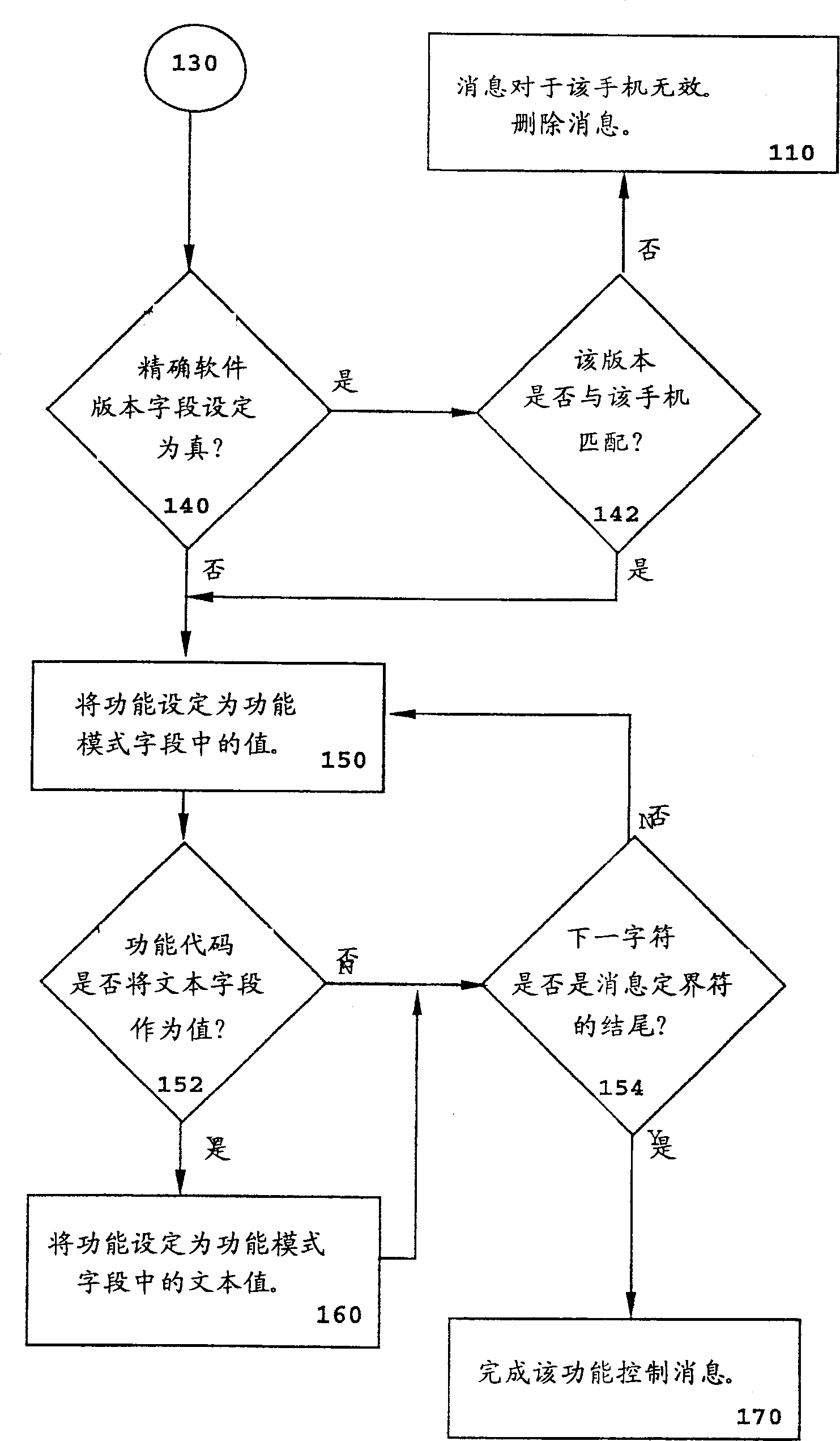 Method and apparatus for remote activation of wireless device features using short message services (SMS)