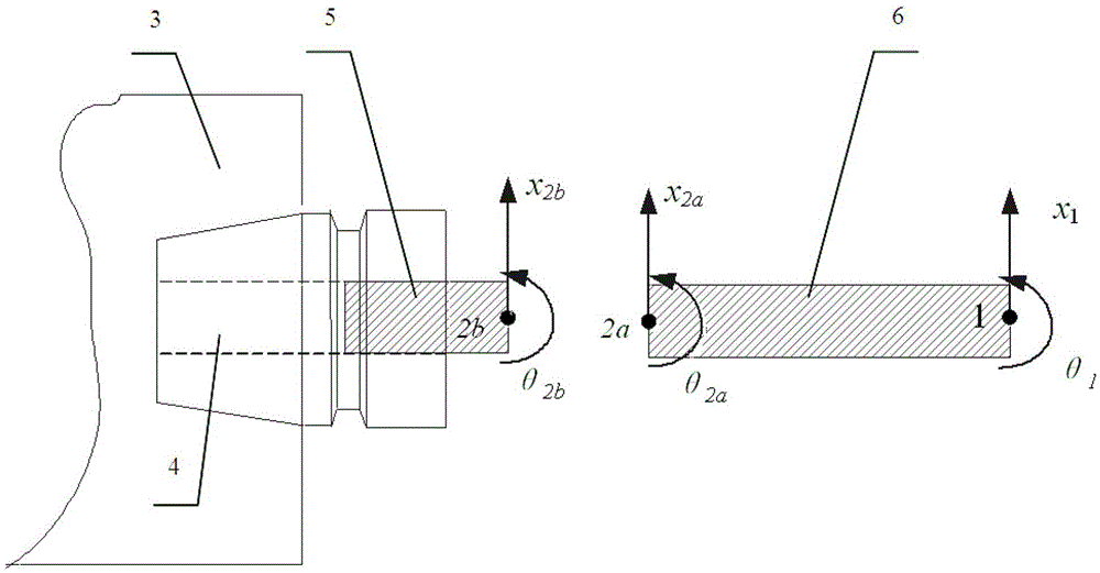 A soft measurement method and system for the displacement admittance of the tool nose point of a machining center