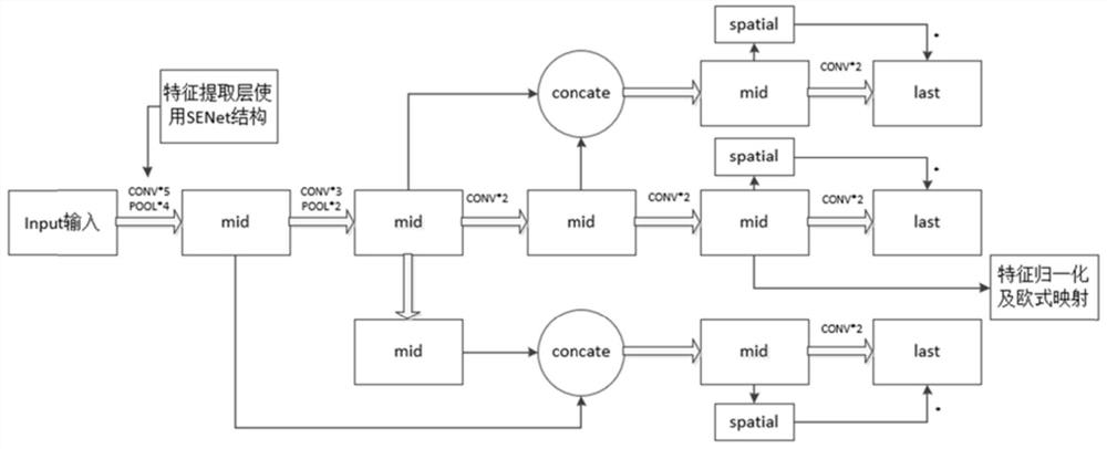 Target crowd tracking and monitoring method based on limited range scene