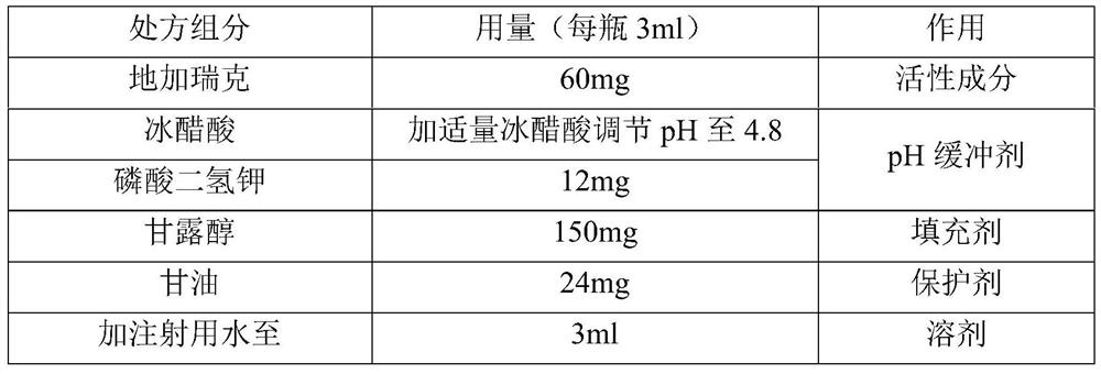 Degarelix-containing pharmaceutical composition for injection and preparation method and application thereof