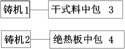 Continuous casting system for steel casting