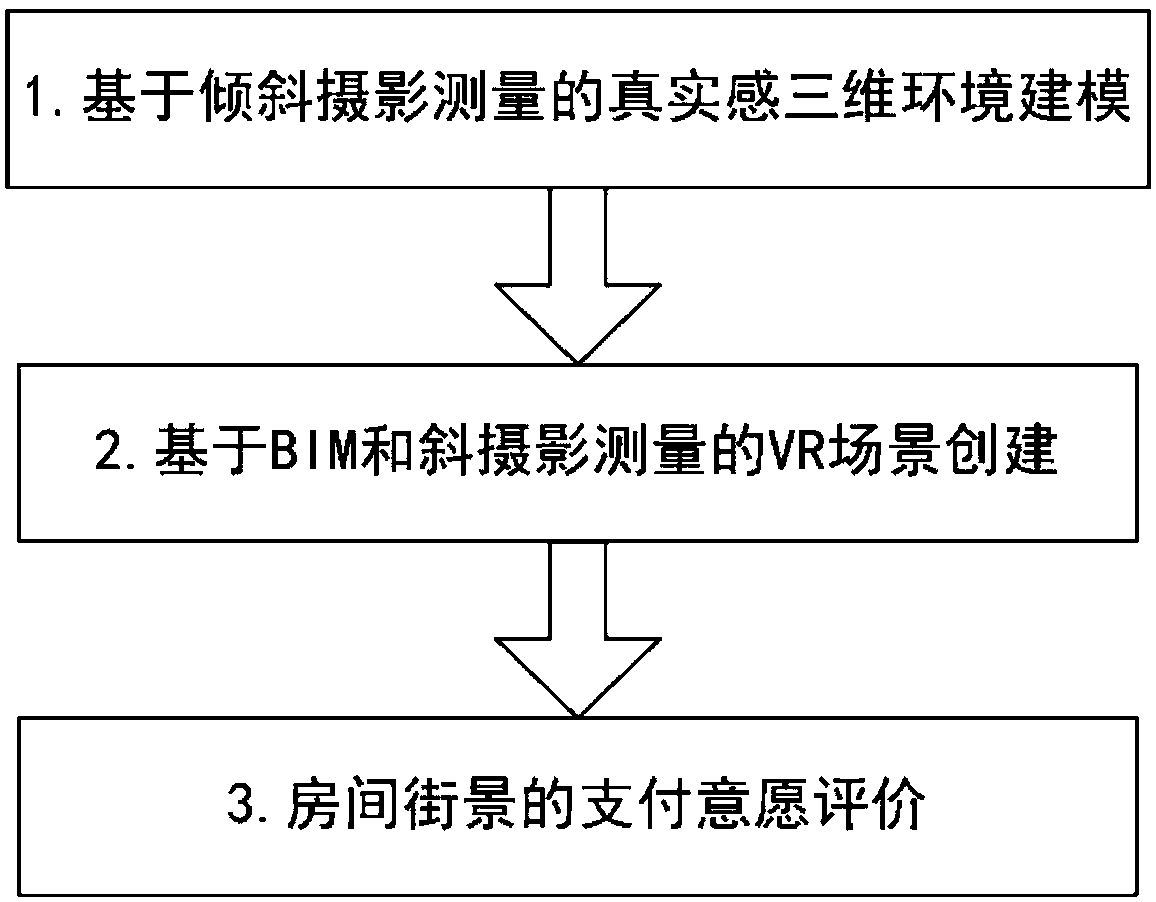 Room streetscape pricing method based on oblique photography and building information model