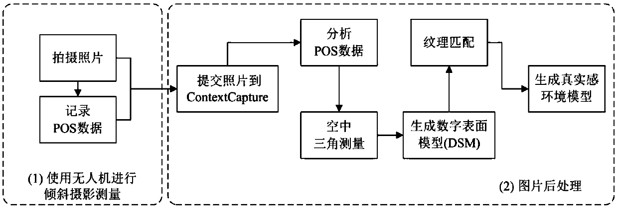 Room streetscape pricing method based on oblique photography and building information model