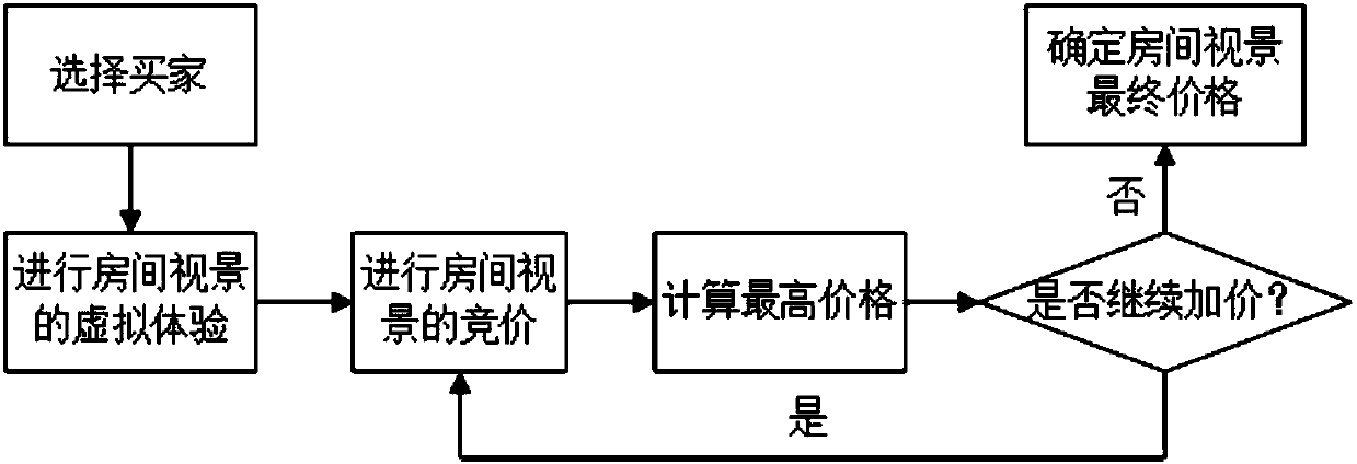 Room streetscape pricing method based on oblique photography and building information model