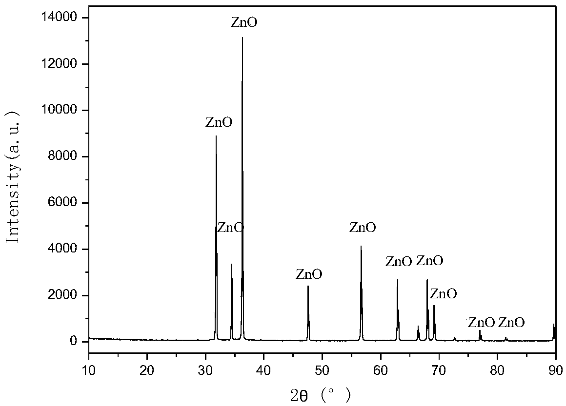 Method for continuously producing nano tetrapod-like zinc oxide from secondary zinc slag