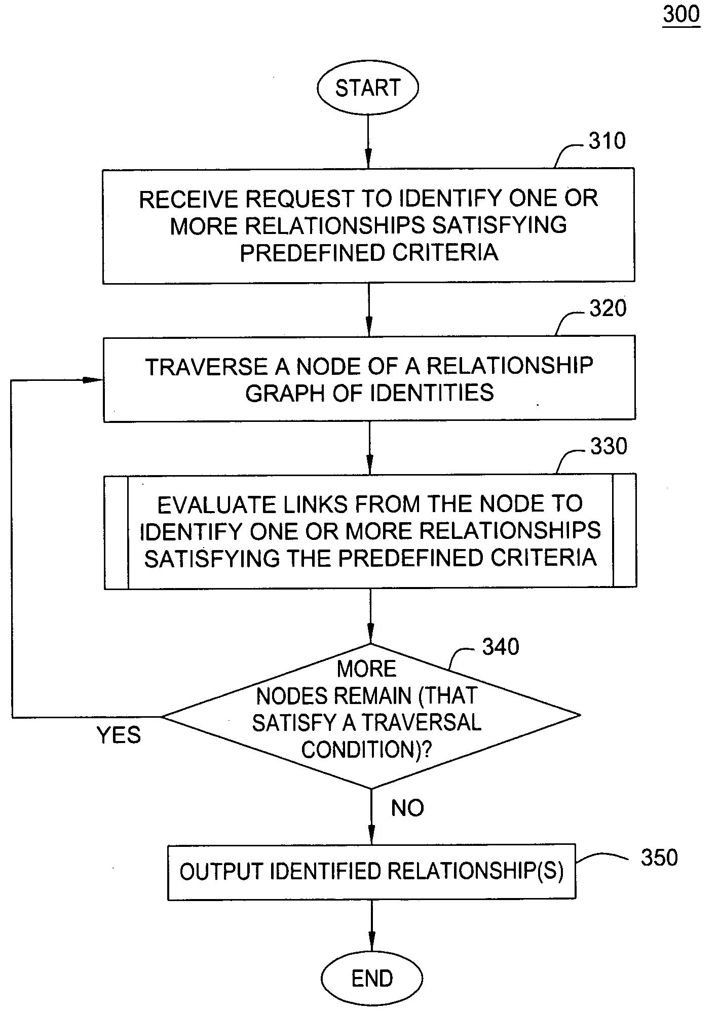 Probabilistic link strength reduction