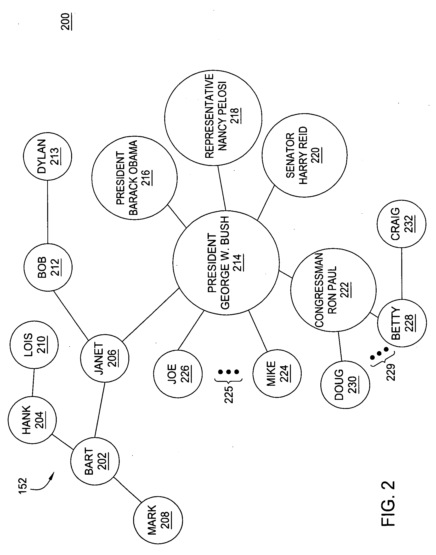 Probabilistic link strength reduction