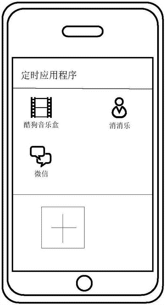 Control method for application use duration and relevant equipment