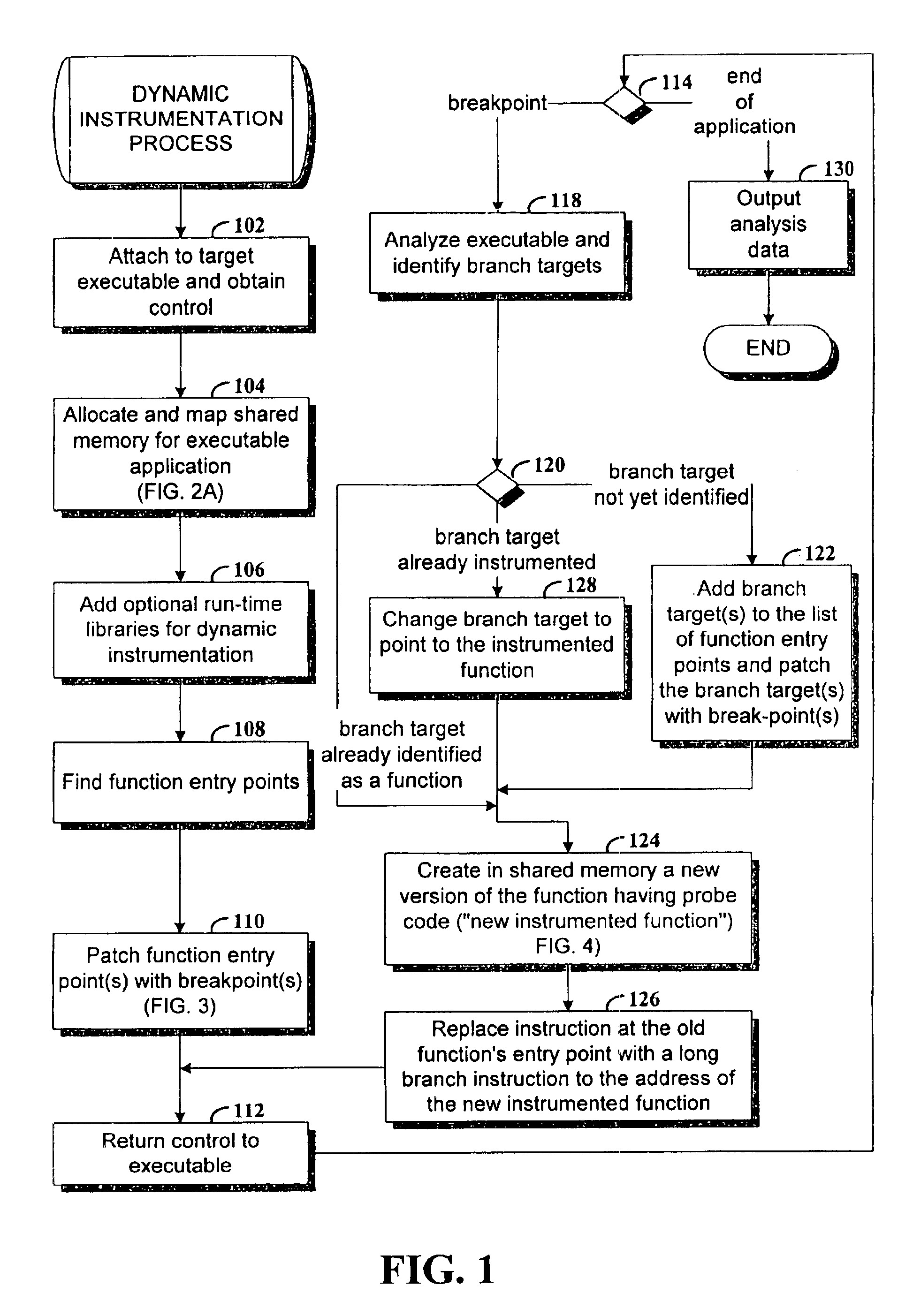 Dynamic instrumentation of an executable program by means of causing a breakpoint at the entry point of a function and providing instrumentation code