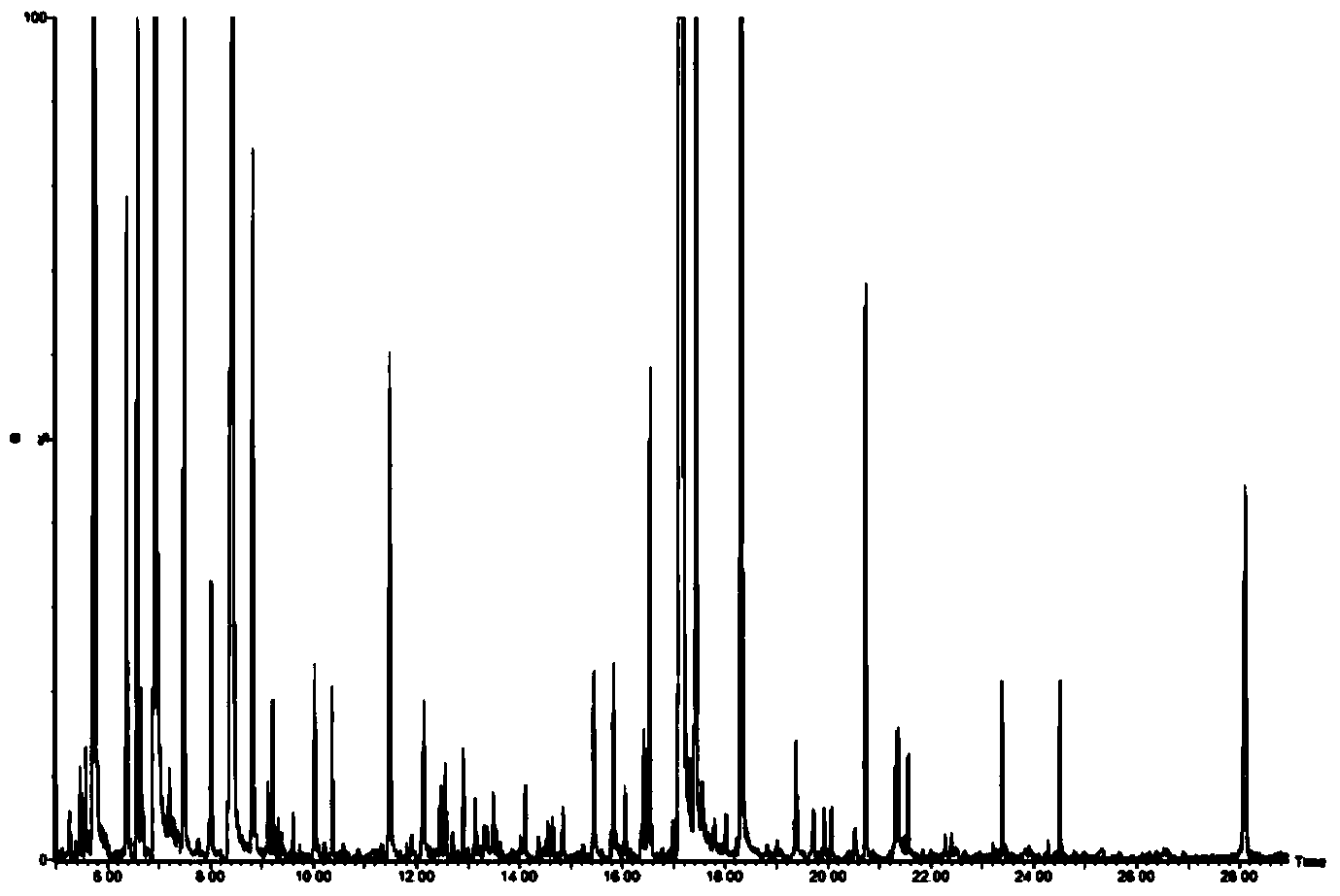 Biomarker of schizophrenia and usage method and application thereof