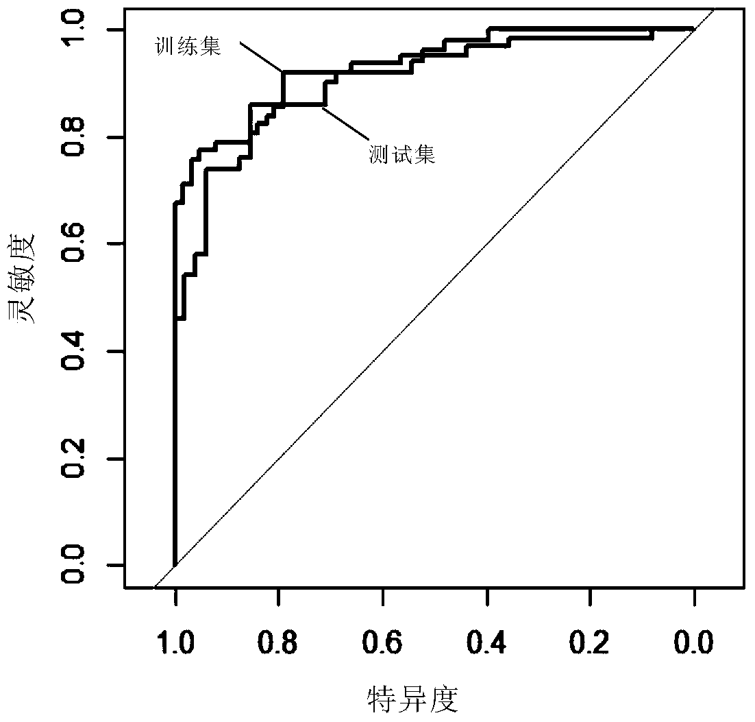 Biomarker of schizophrenia and usage method and application thereof