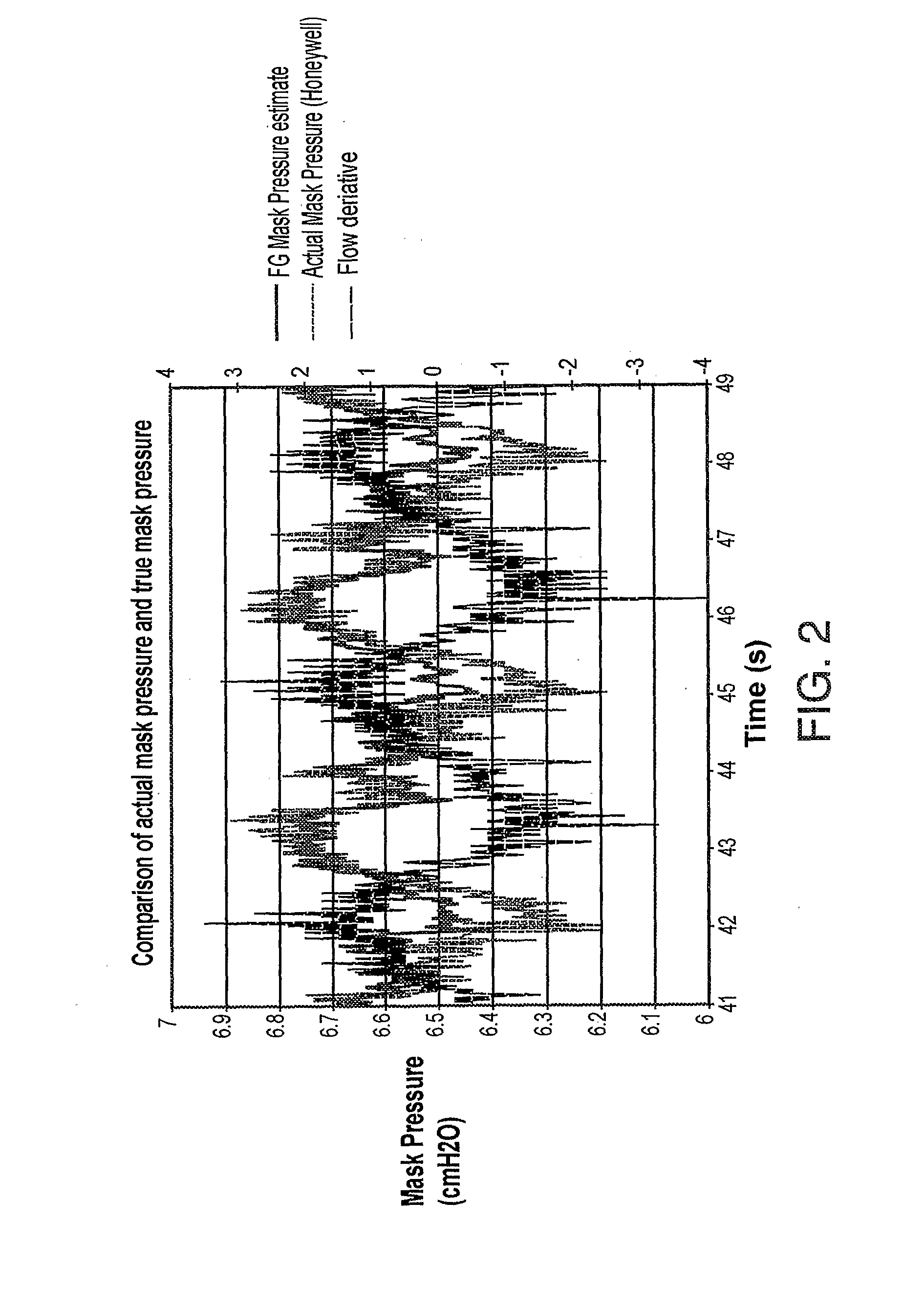 Method and Apparatus for Improving Flow and Pressure Estimation in Cpap Systems