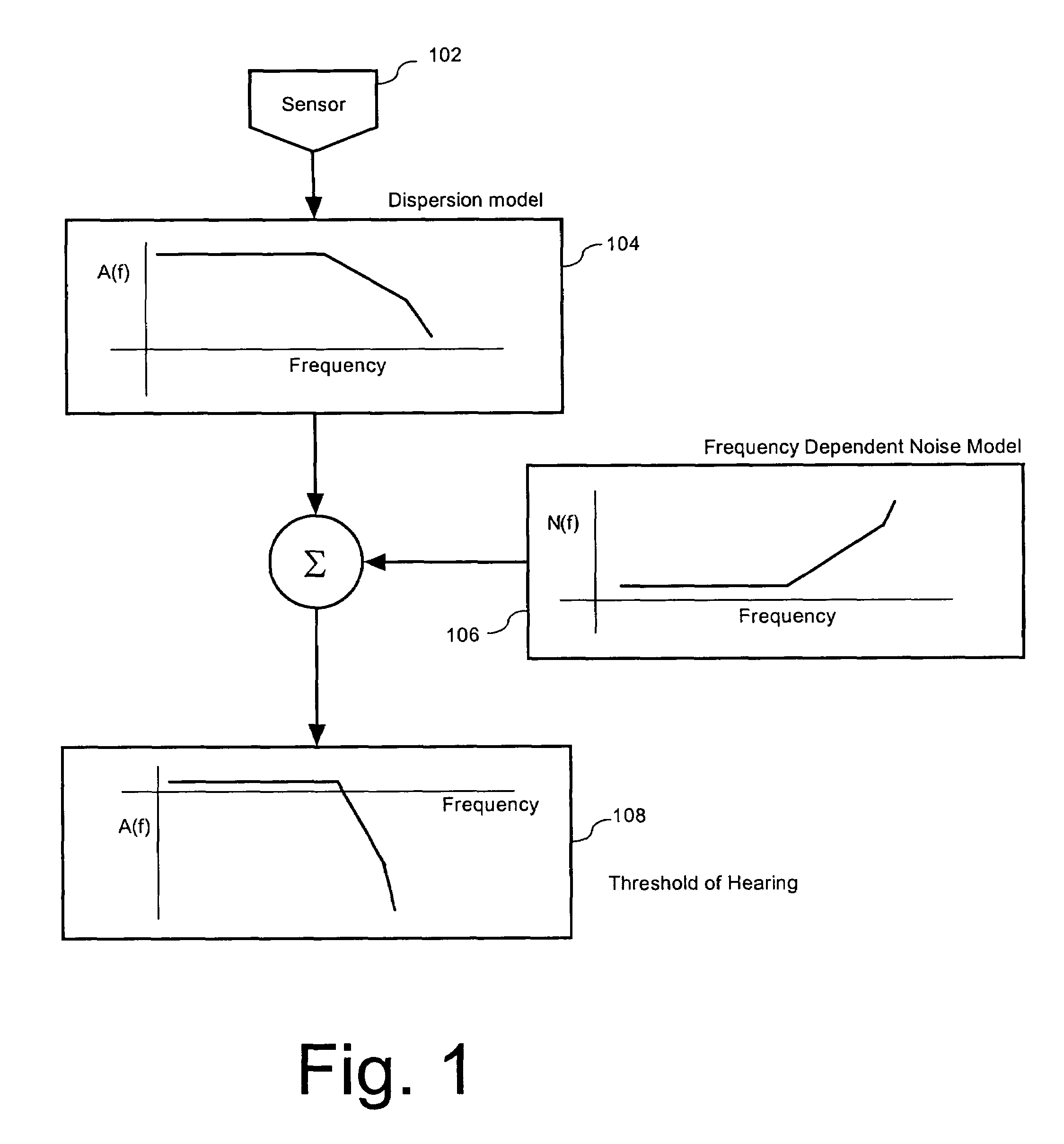 High fidelity hearing restoration