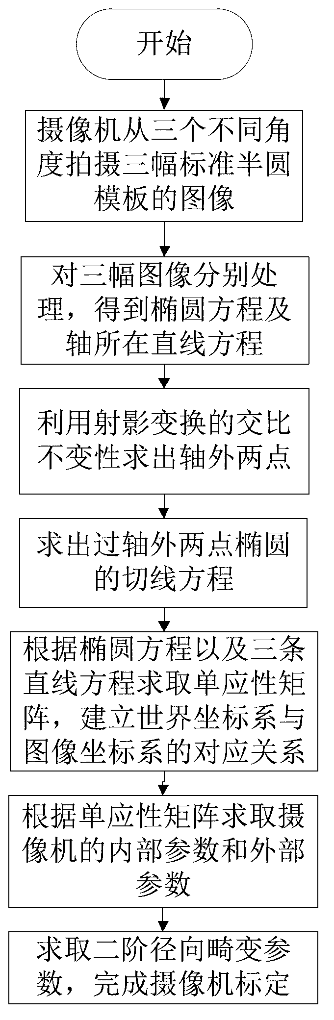 Camera mixing calibration method based on quadratic curve and straight lines