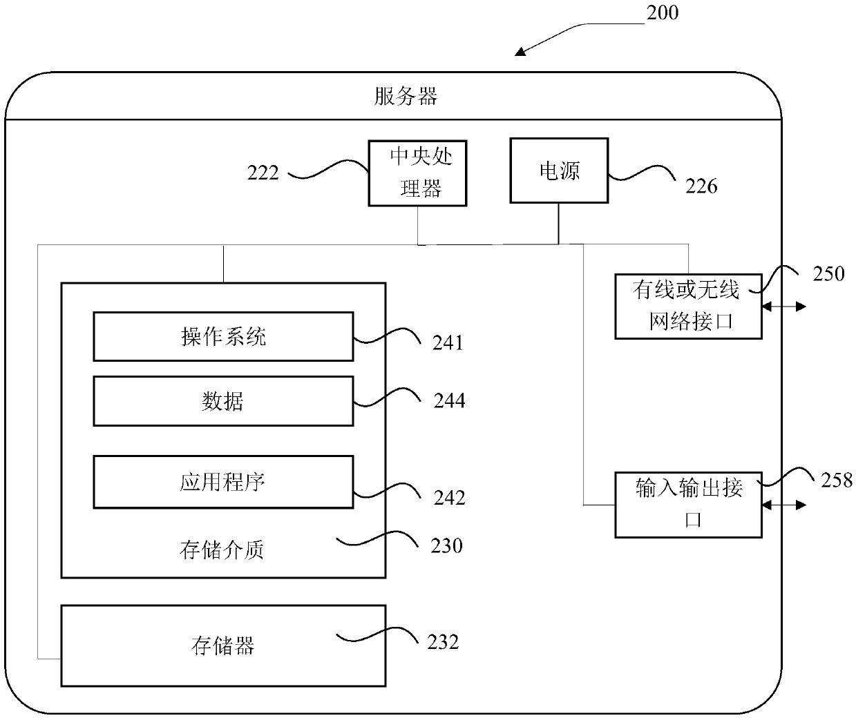 Searching method and device in dialogue realization and computer readable storage medium