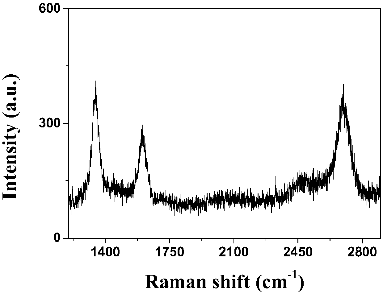 Method for preparing large-area double-layer graphene film on insulated liner