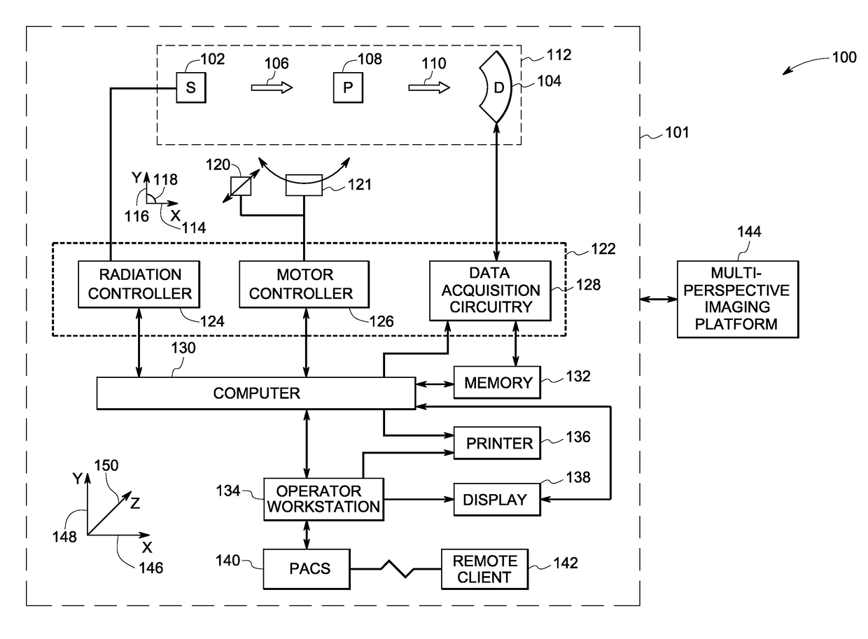 Multi-perspective interventional imaging using a single imaging system