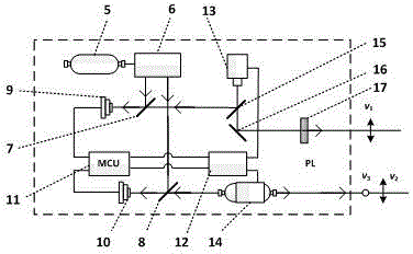 Traceable synchronous measurement ruler-based mixed double-light source laser range finding device and method