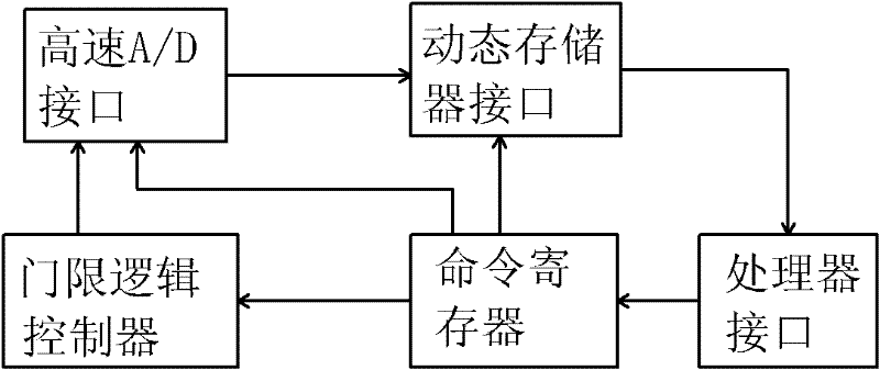 On-line early warning method of failure of cross-linked polyethylene power cable