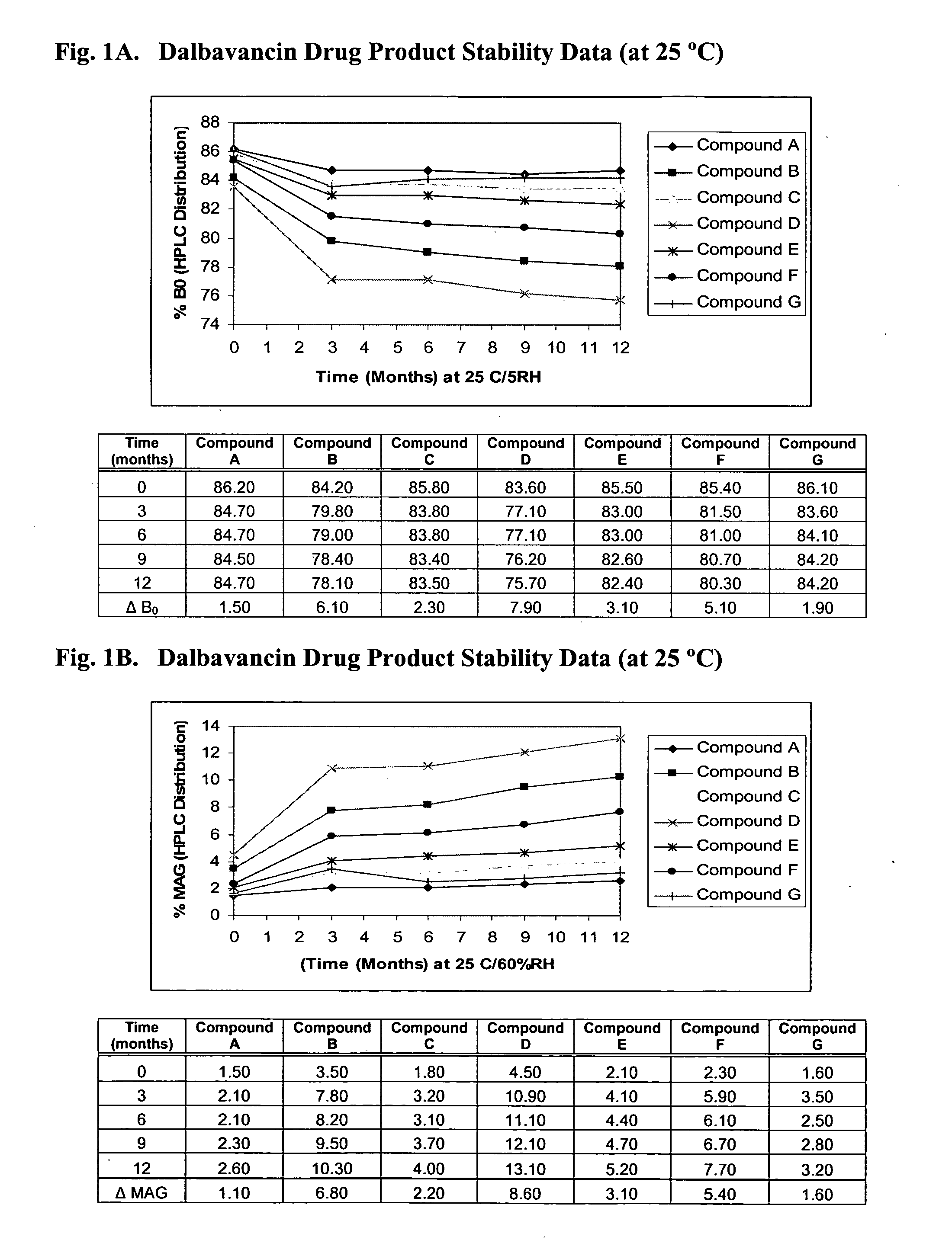 Methods for treatment of bacterial infections in impaired renal patients