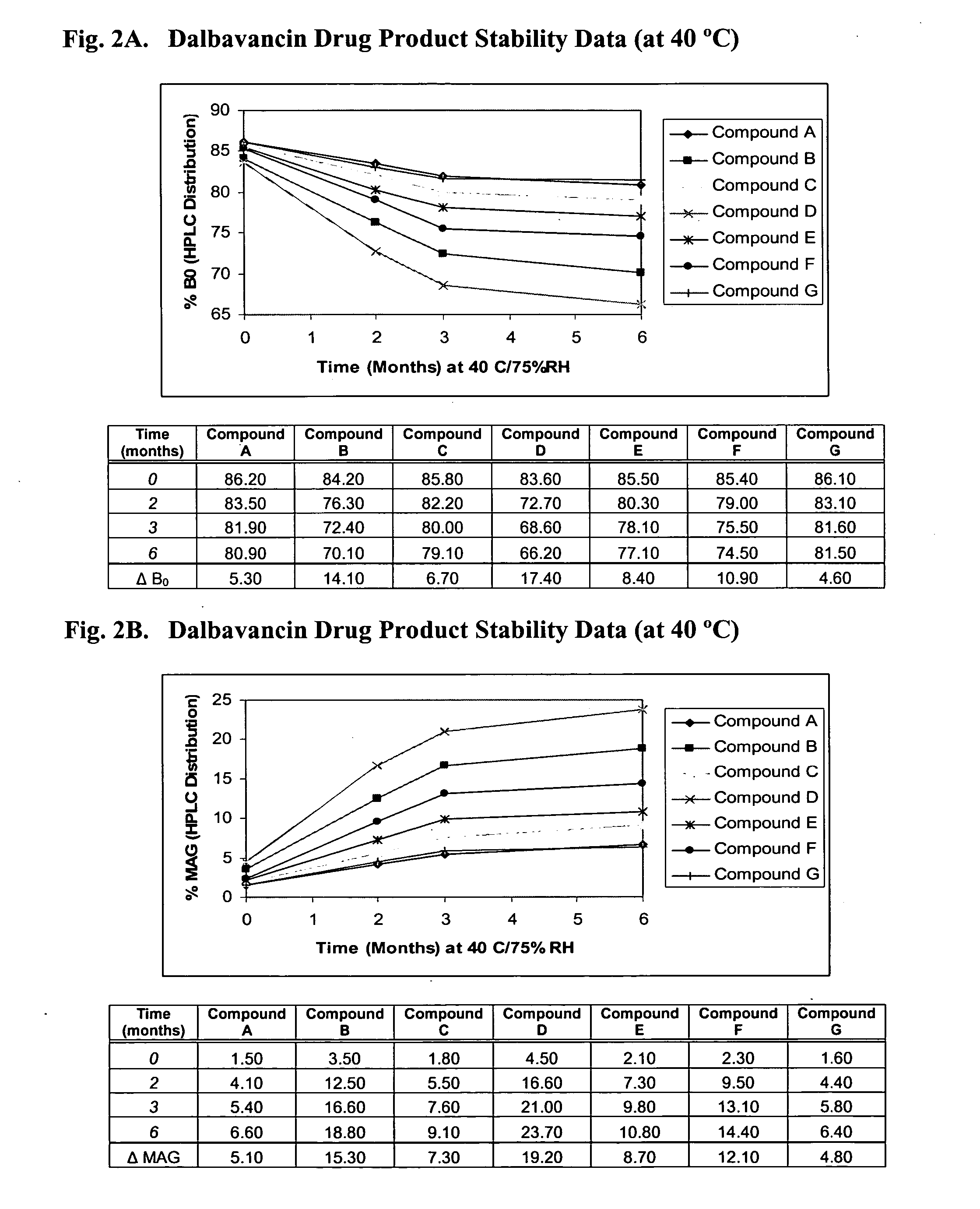 Methods for treatment of bacterial infections in impaired renal patients