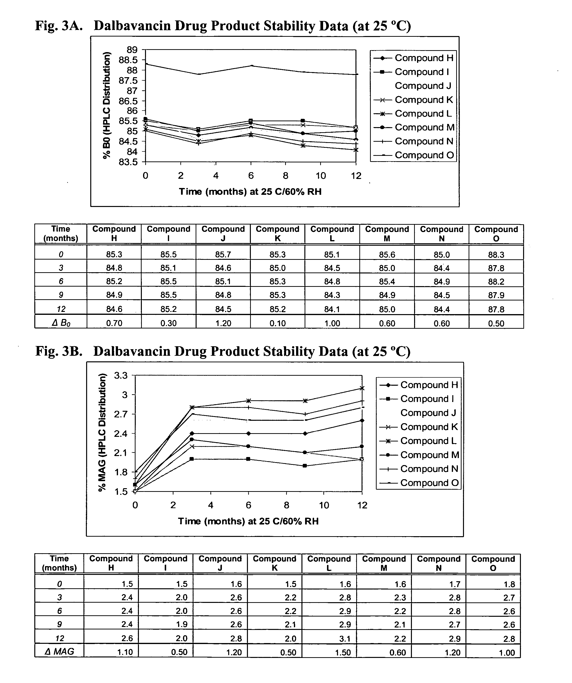 Methods for treatment of bacterial infections in impaired renal patients