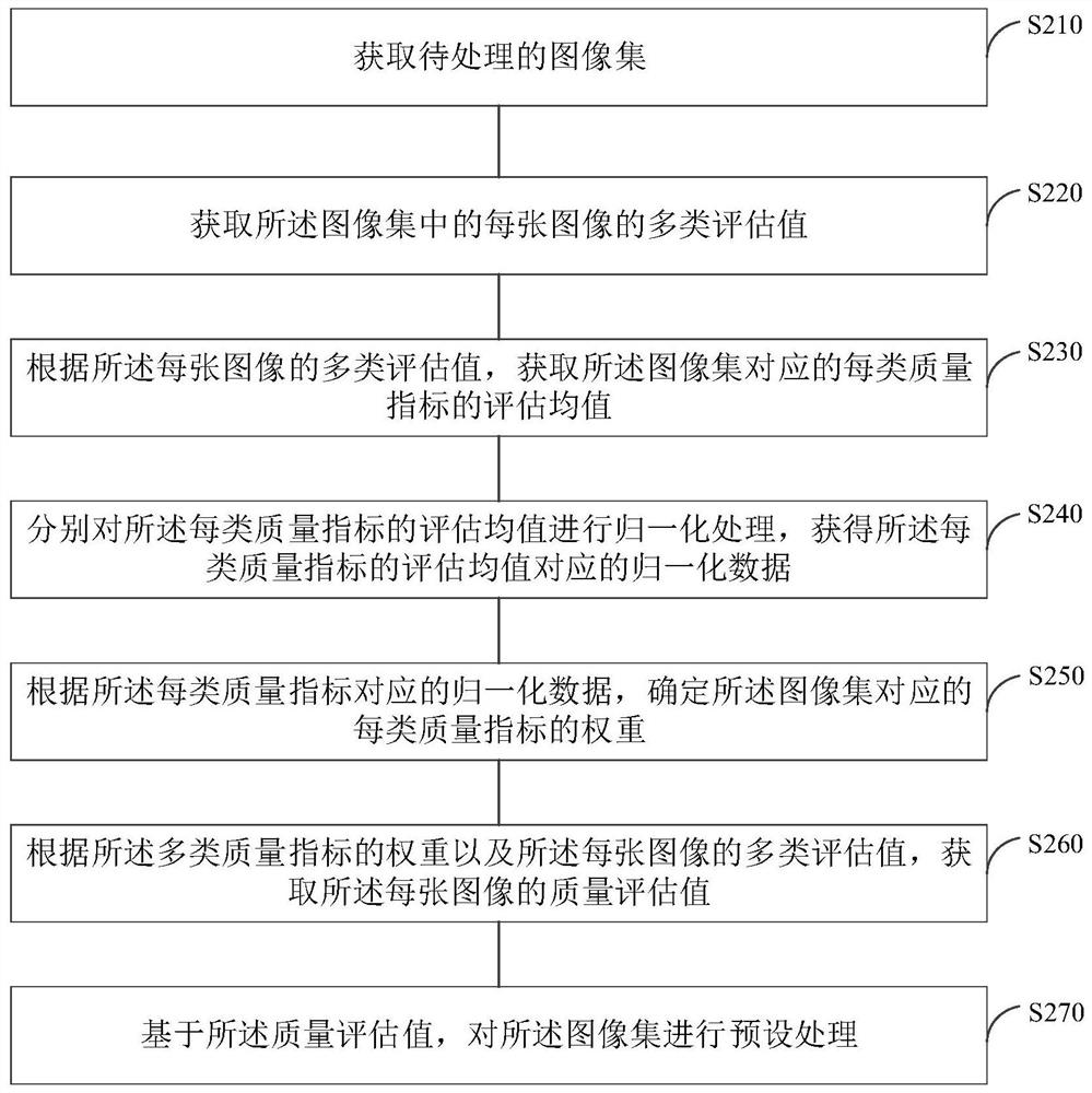 Image processing method and device, electronic equipment and storage medium