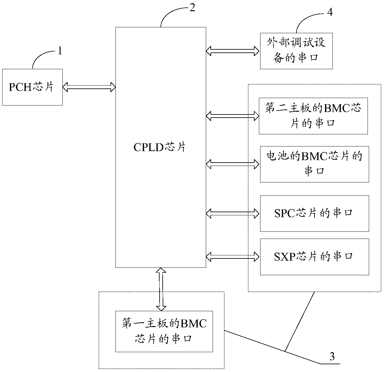 Serial-port switching device and storage equipment