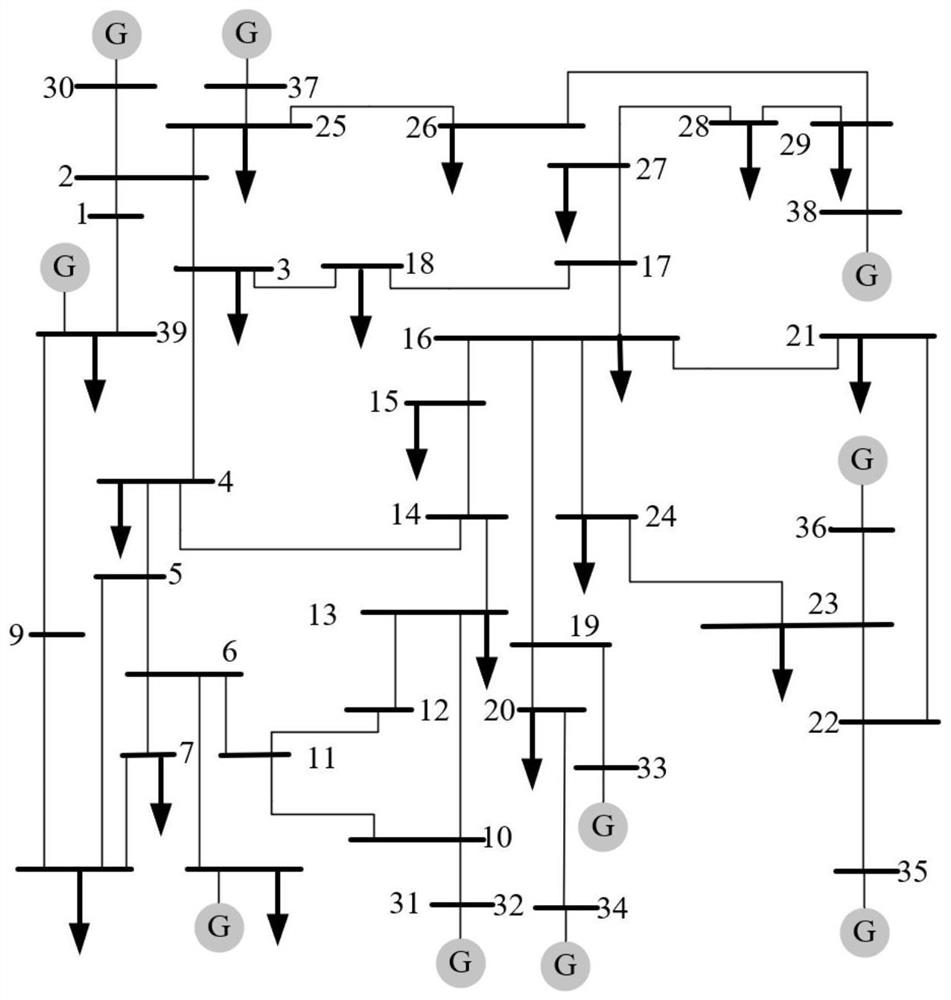 Transient stability evaluation method and system based on automation and interpretable machine learning