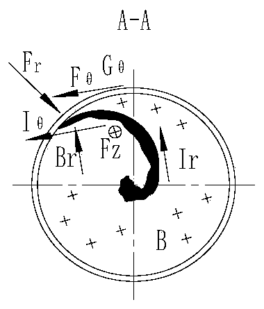 Electric arc heater for thermal environment simulation of hypersonic flight vehicle