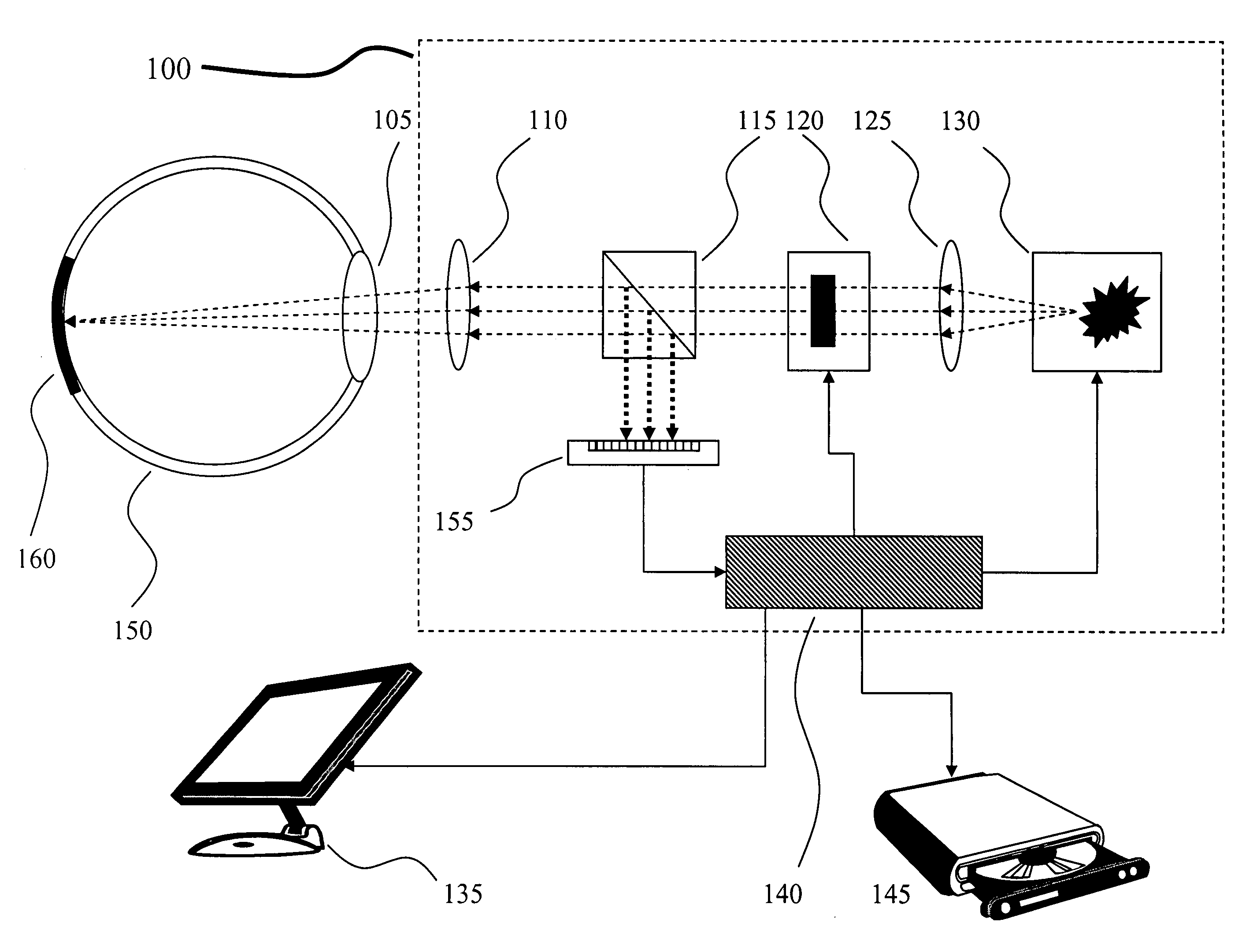 Method and apparatus for correlated ophthalmic measurements