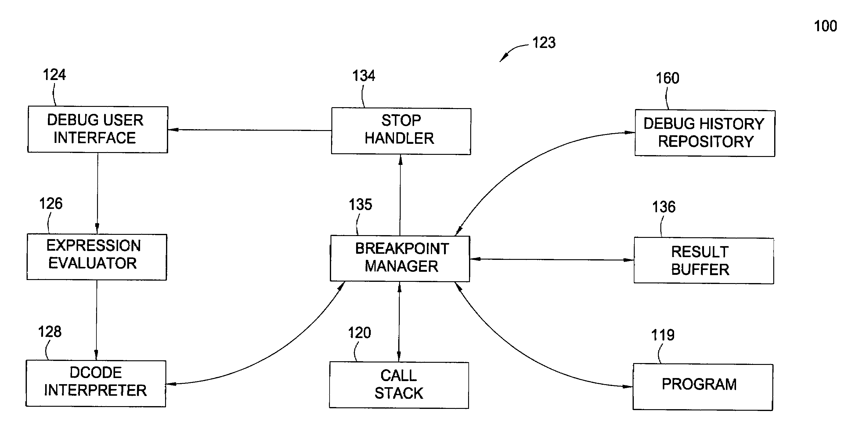 Method of generating and utilizing debug history