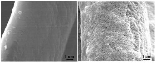 Washable photo-catalytic super-hydrophobic cotton fabric, and preparation and application thereof