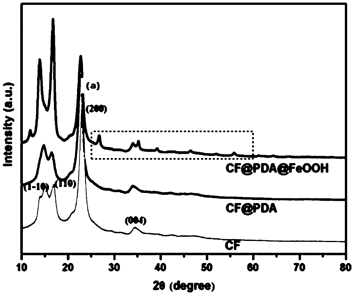 Washable photo-catalytic super-hydrophobic cotton fabric, and preparation and application thereof