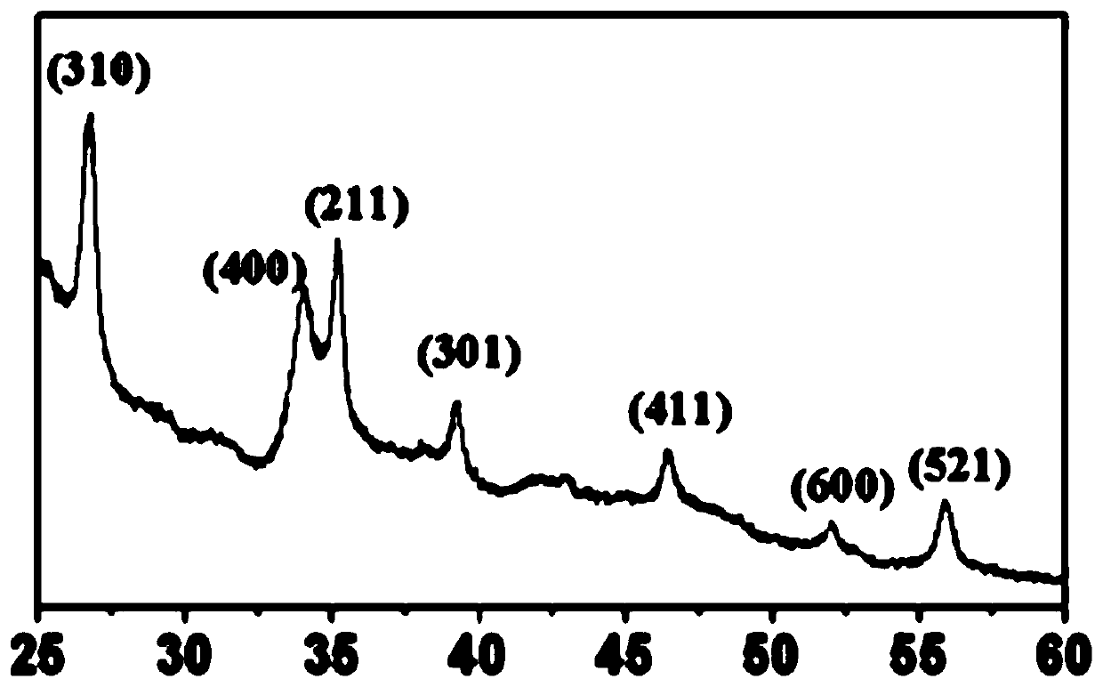 Washable photo-catalytic super-hydrophobic cotton fabric, and preparation and application thereof