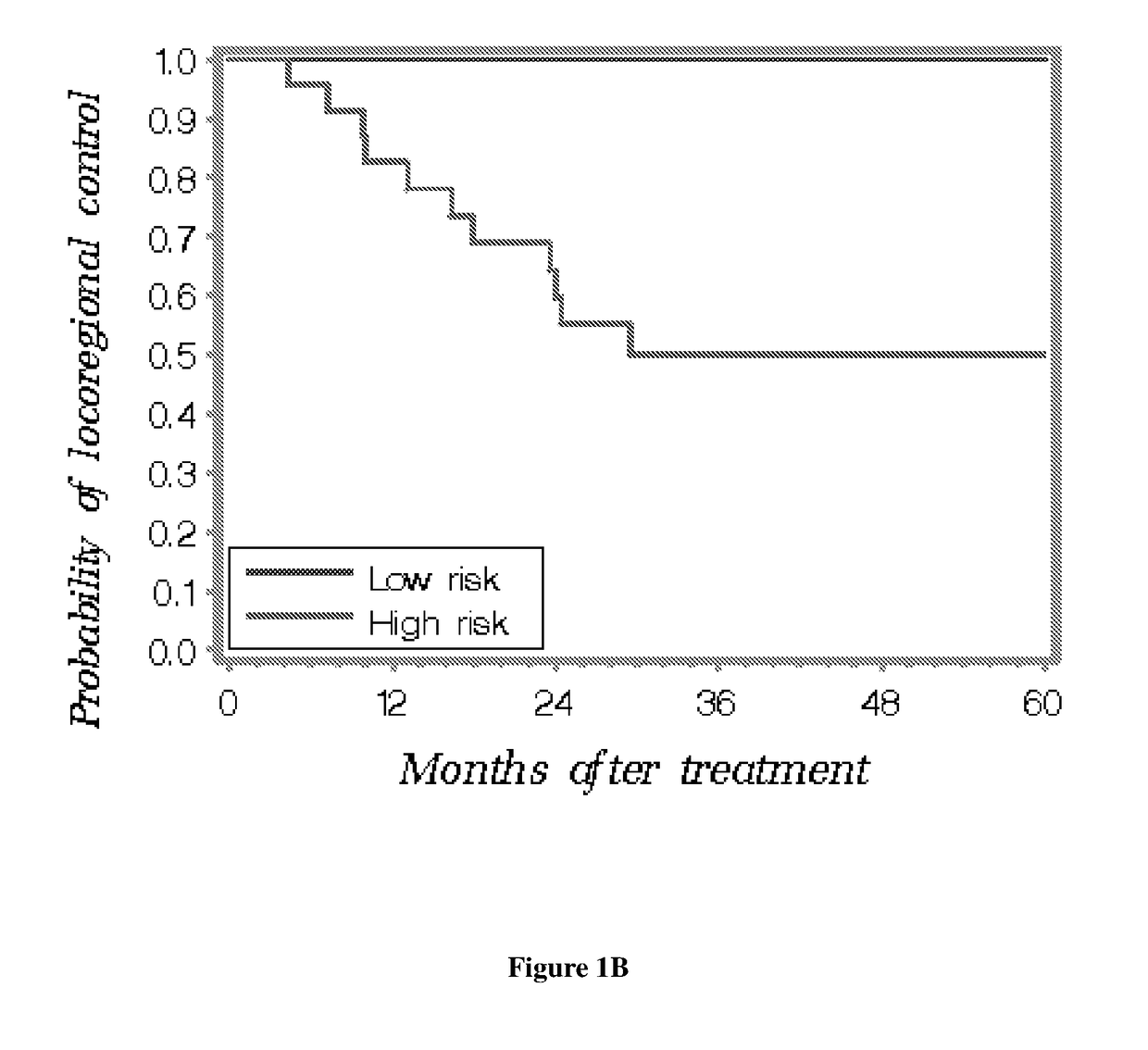 Gene expression profiles and uses thereof in breast cancer