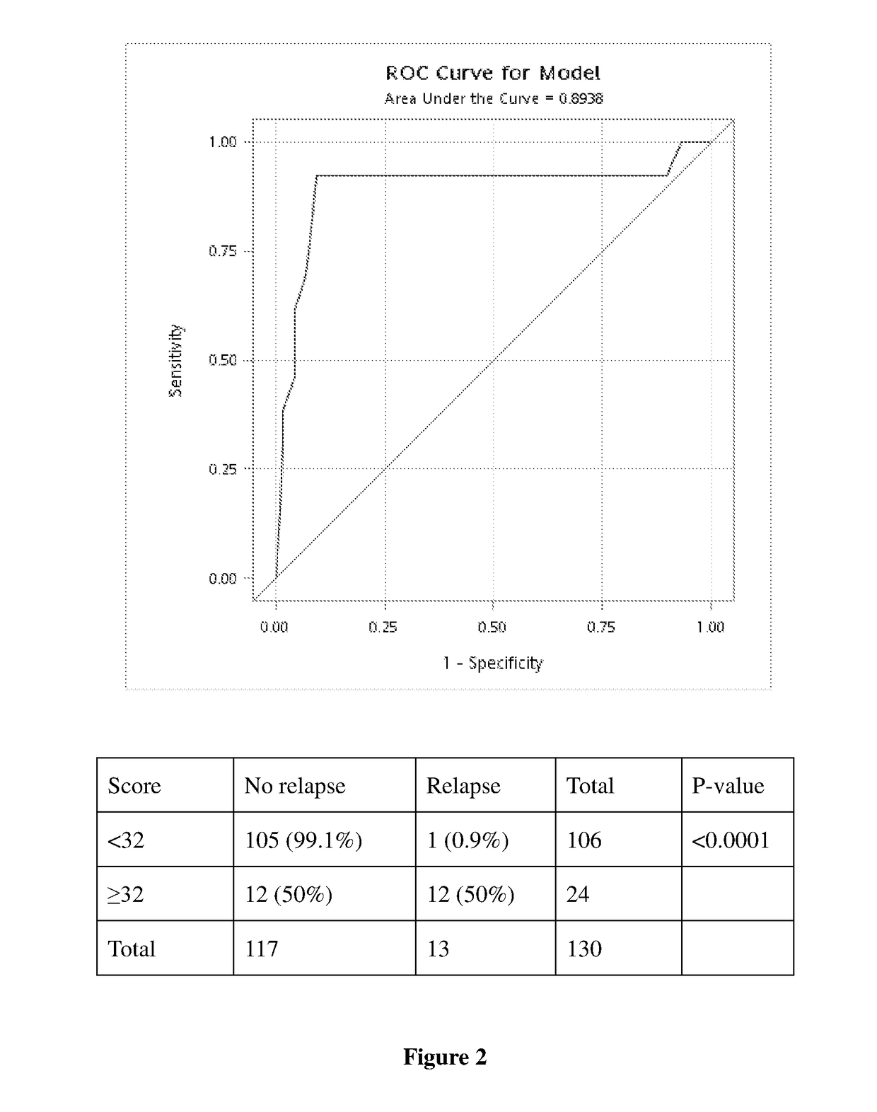 Gene expression profiles and uses thereof in breast cancer