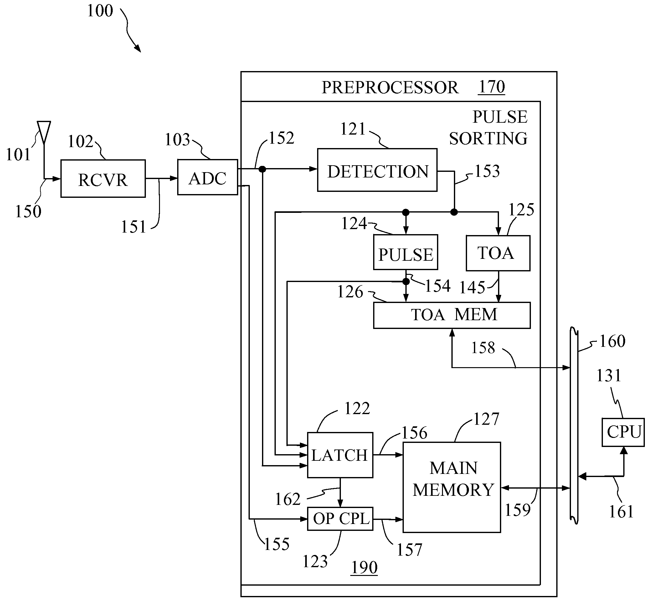 Pulse sorting apparatus for frequency histogramming in a radar receiver system