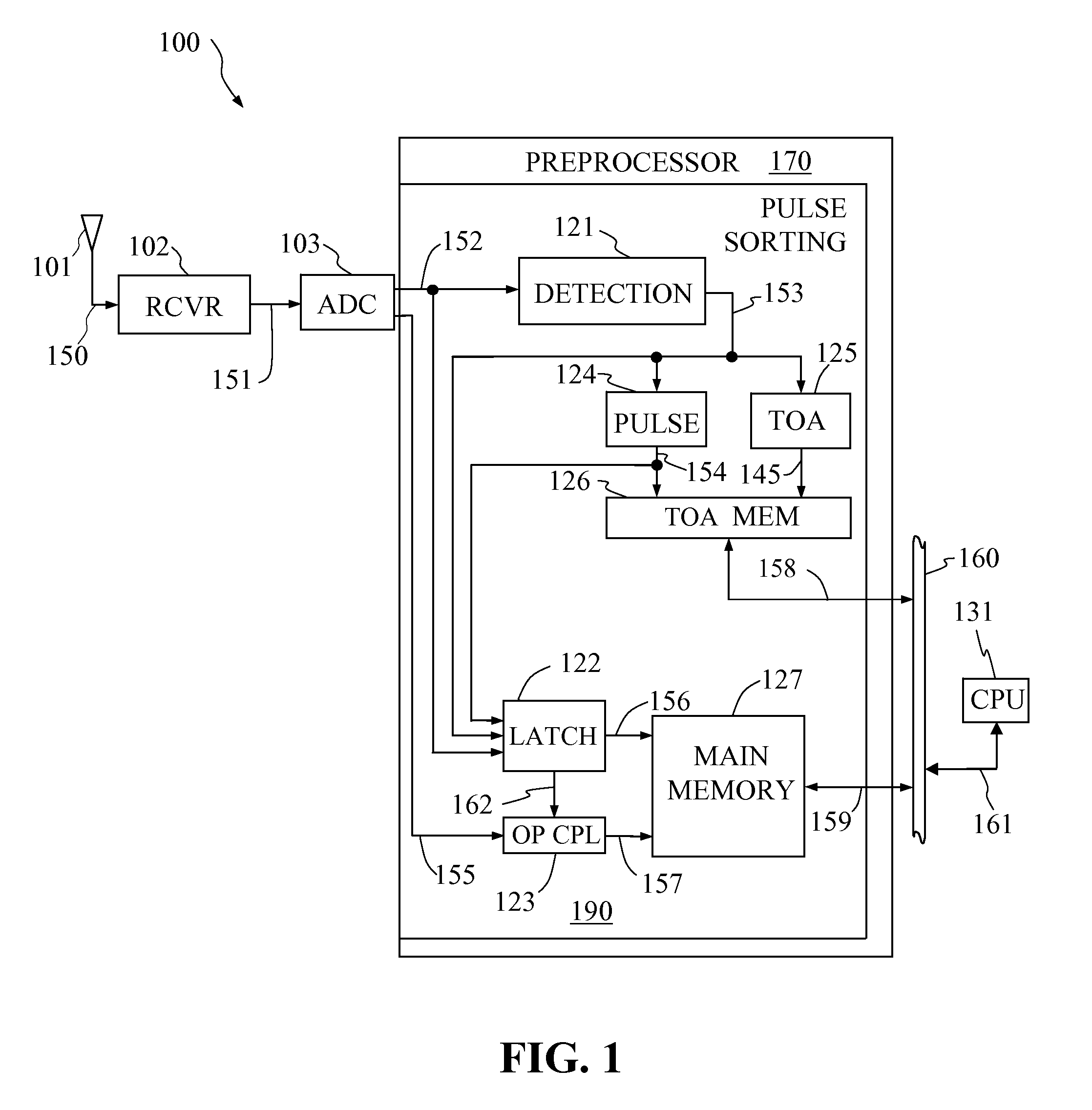 Pulse sorting apparatus for frequency histogramming in a radar receiver system