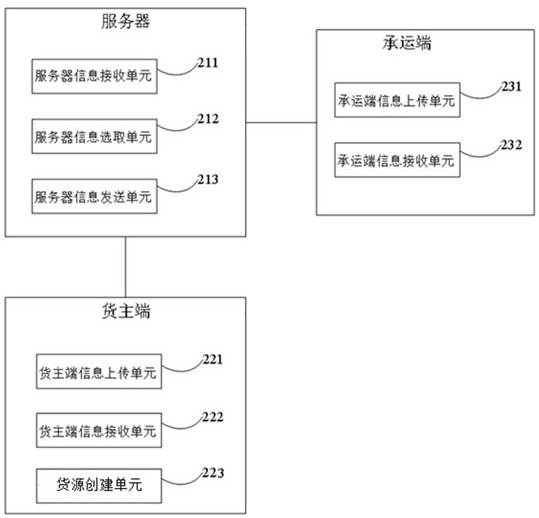 Logistics information exchange method and system