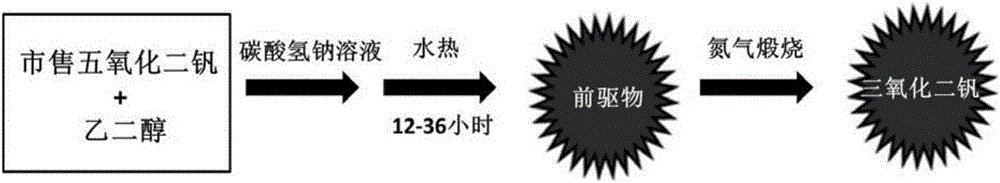 Vanadium trioxide micro-nano particle and preparation method thereof