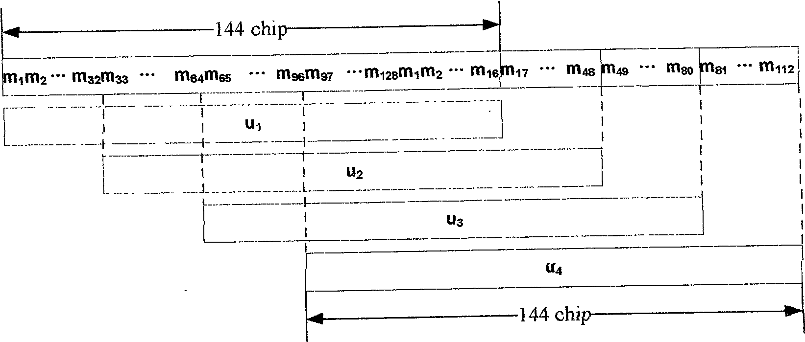 Frequency deviation estimation method and apparatus in mobile communication system