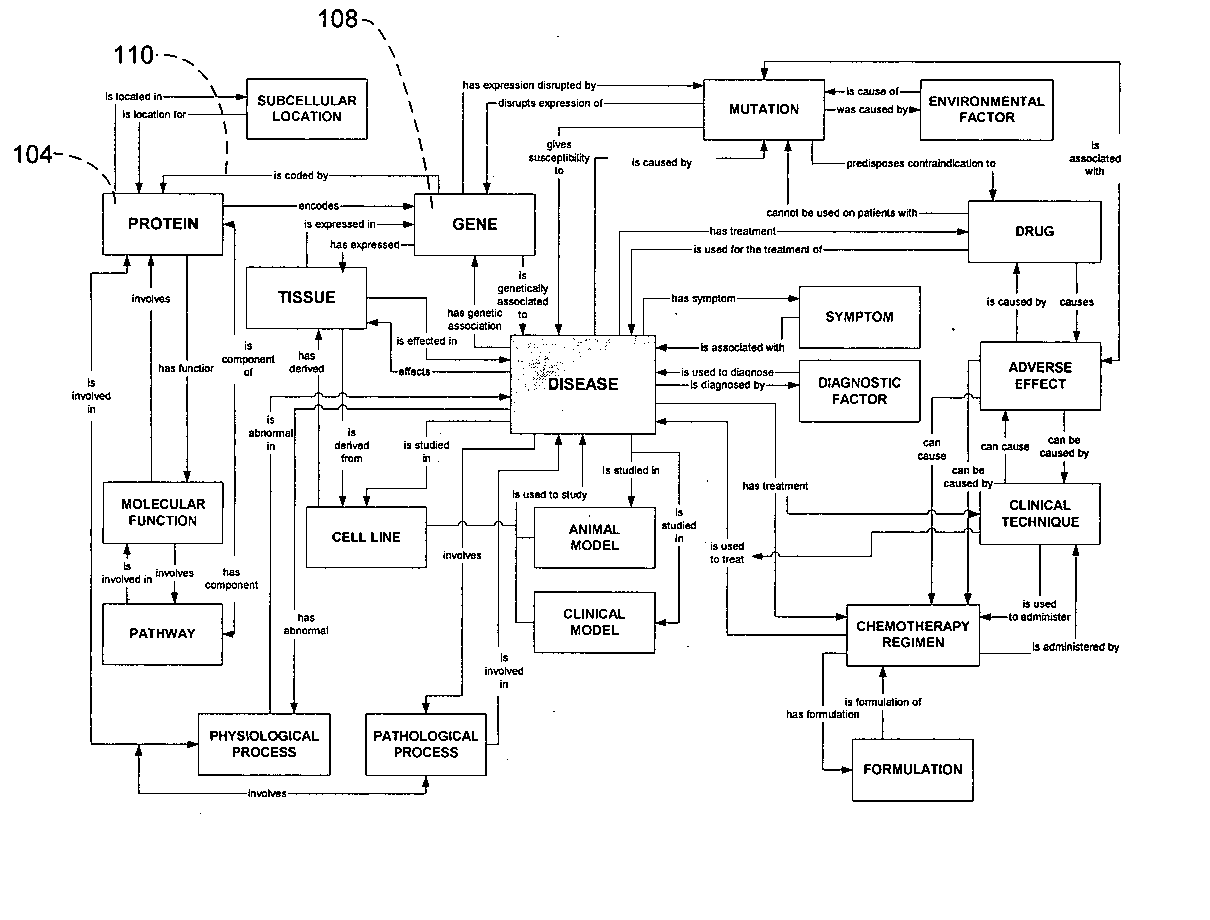 System and method for support of chemical data within multi-relational ontologies