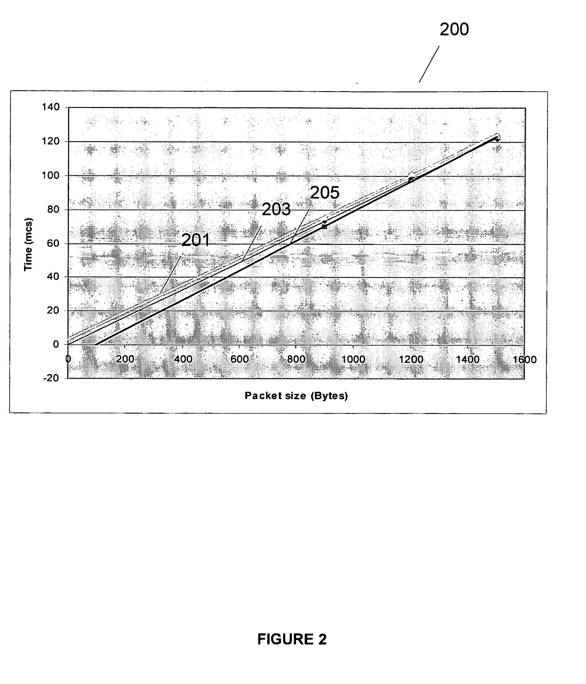 High-accuracy packet pair for network bottleneck bandwidth measurement