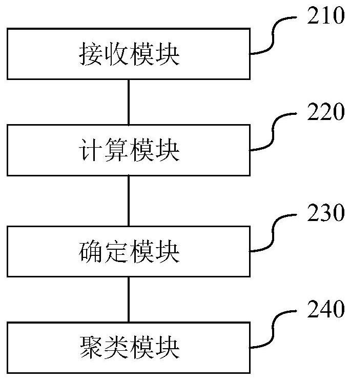 Multi-path-based radar target clustering method, device and equipment and storage medium