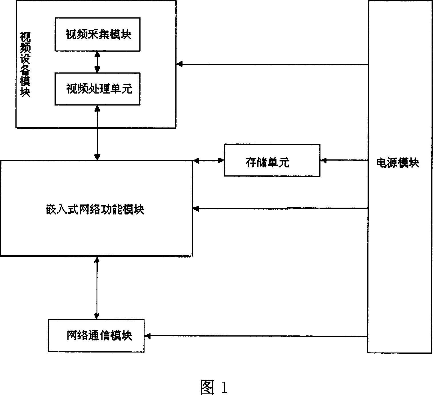 IPv6 remote monitoring device and method